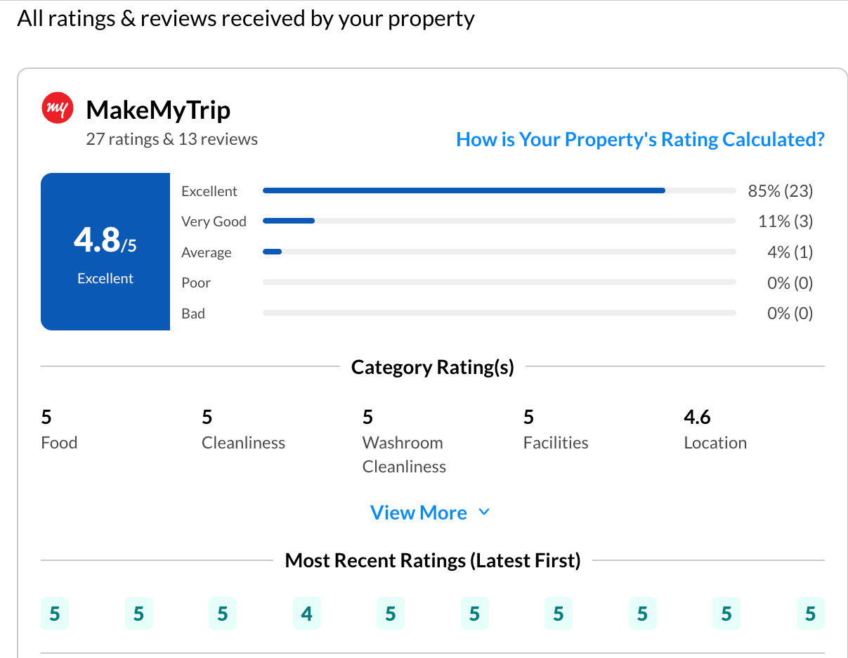 Rating
